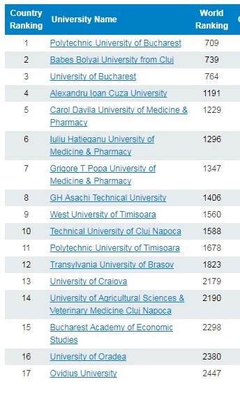 universitati din Romania in clasament mondial
