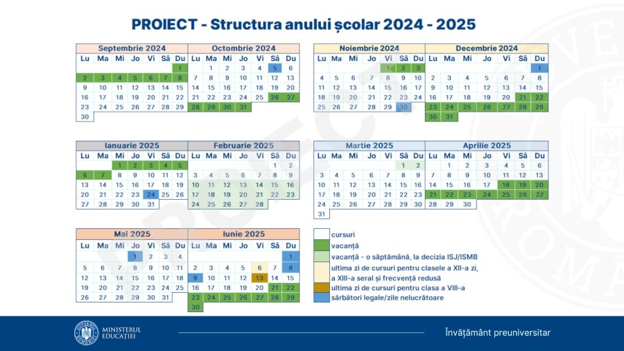 Proiect structura anului scolar 2024-2025