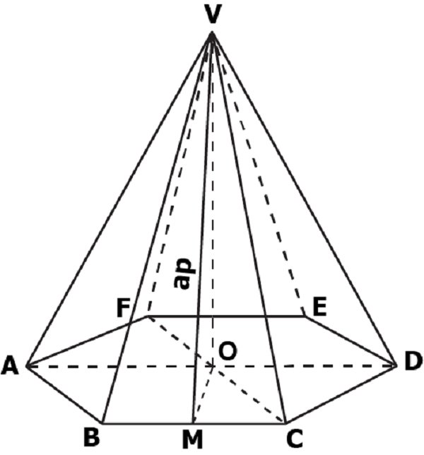 piramida hexagonala regulata
