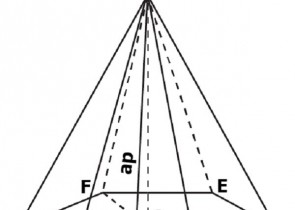Piramida hexagonala regulata