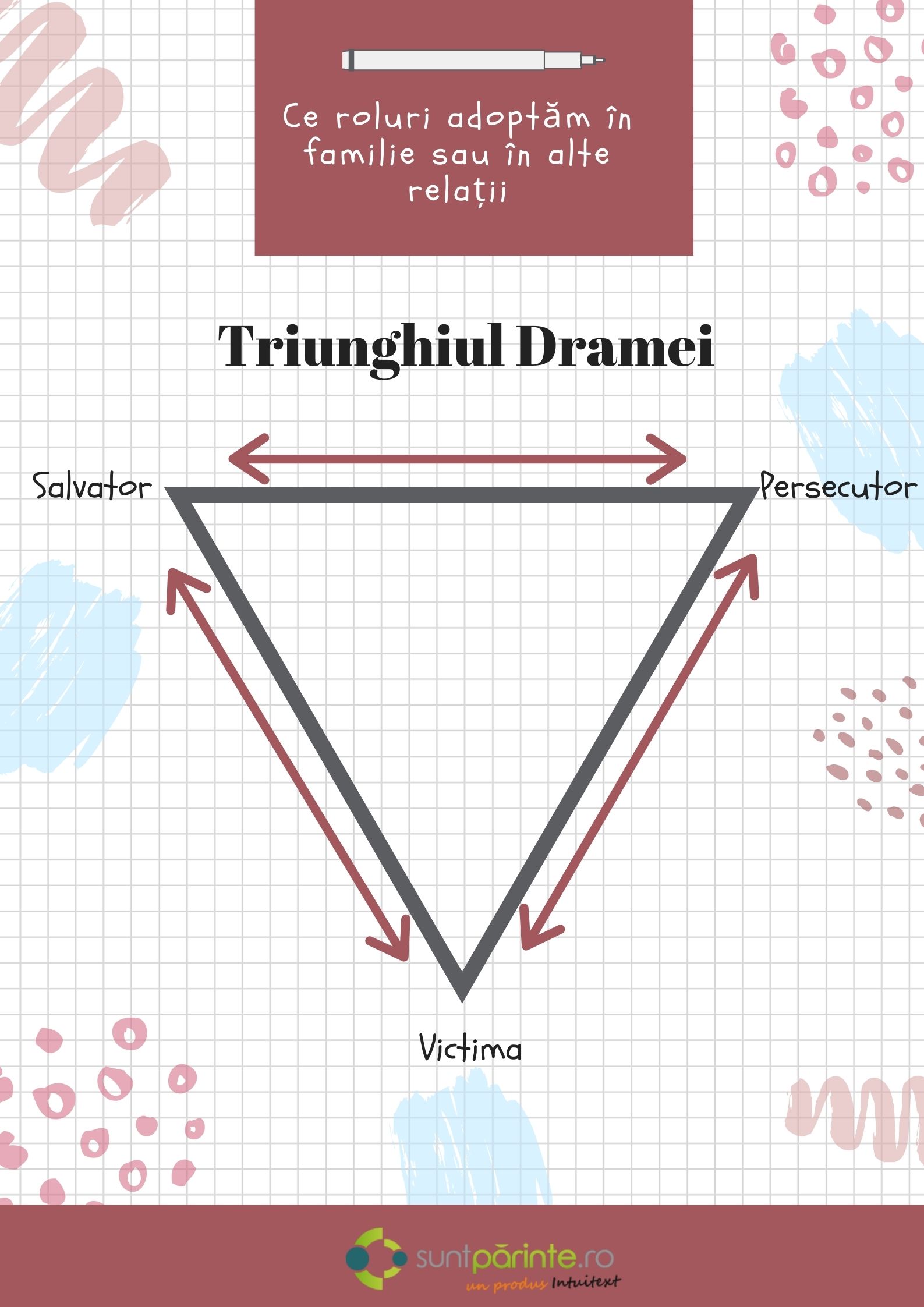 triunghiul dramei in familie