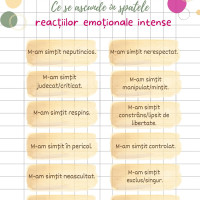 Reactiile emotionale intense ale parintilor