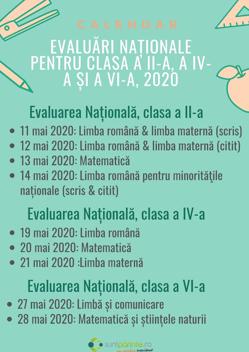 Evaluari nationale clasa a II-a, a IV-a si a VI-a 2020