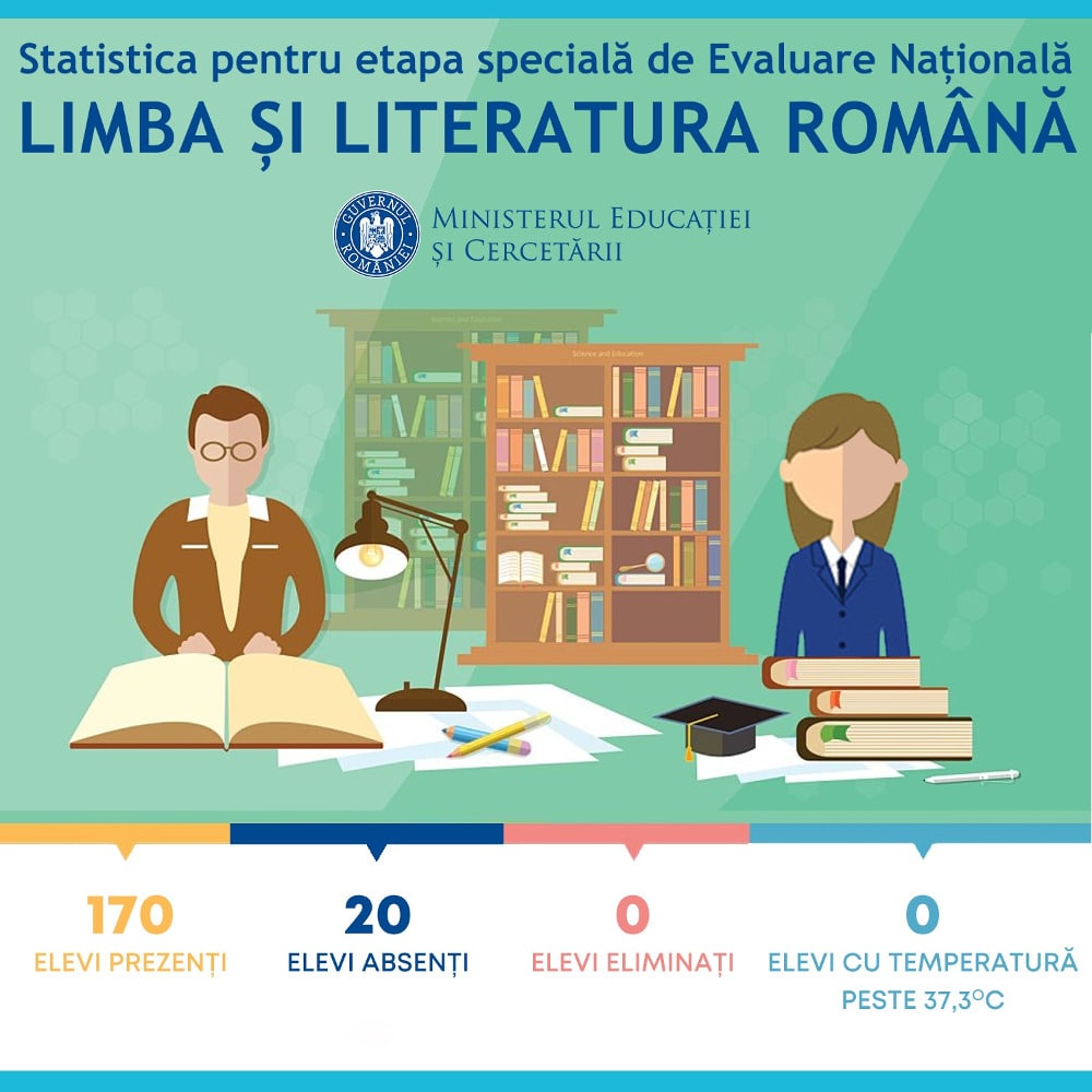 proba limba romana sesiunea speciala EN VIII 2020