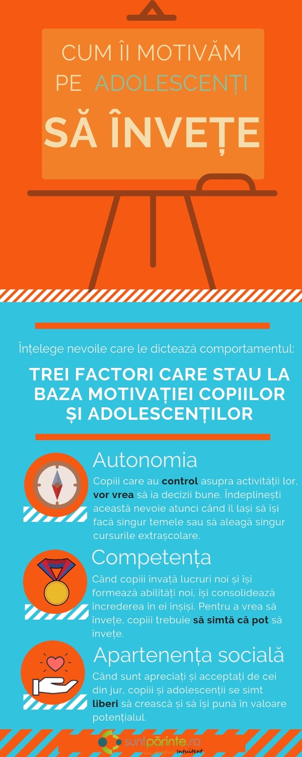 motivatia de invatare