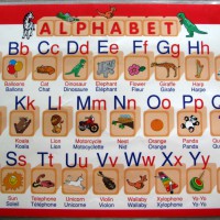 Invata alfabetul in engleza