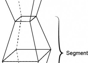 Trunchiul de piramida patrulatera regulata