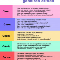 Gandirea critica
