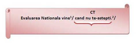 Propozitia circumstantiala de timp