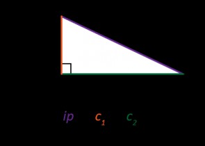 Teorema lui Pitagora