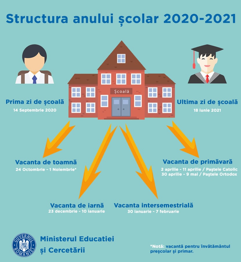 proiect structura anului scolar 2020-2021
