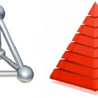Piramida triunghiulara regulata