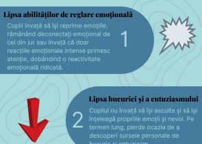 Cinci efecte ale invalidarii emotionale in copilarie