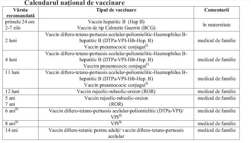 Calendarul national de vaccinare 2015