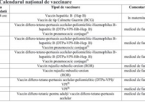 calendarul national de vaccinare