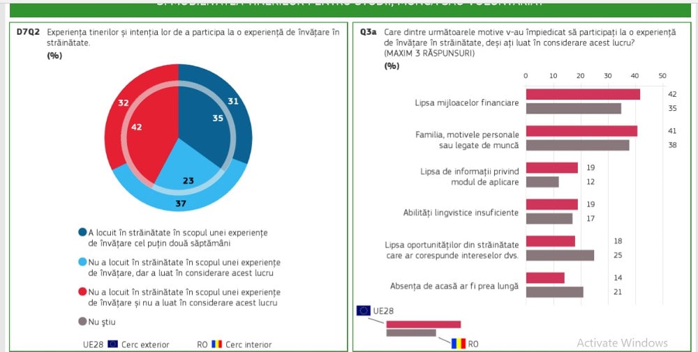 Eurobarometru 2019
