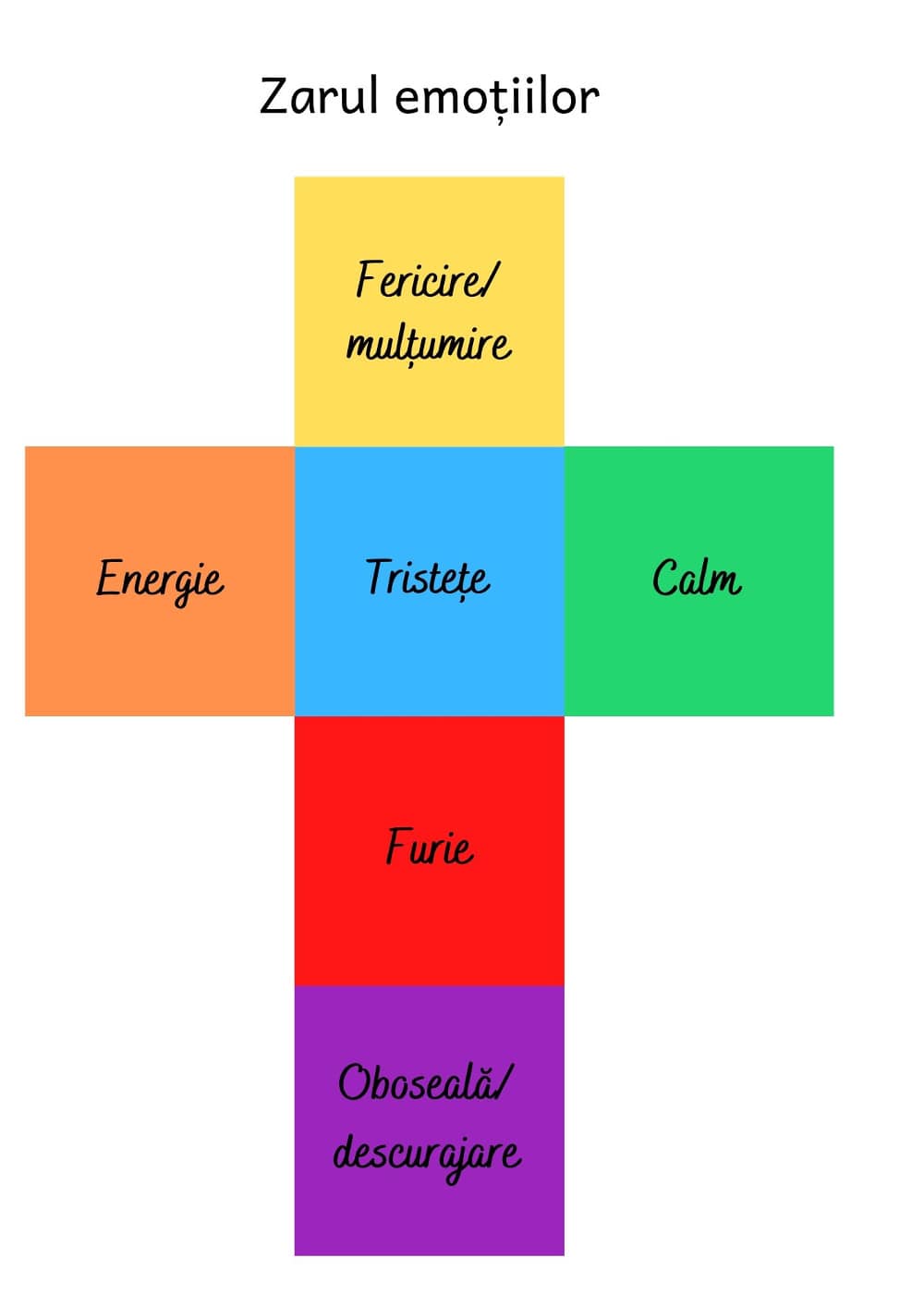 zarul emotiilor joc de inteligenta emotionala pentru copii