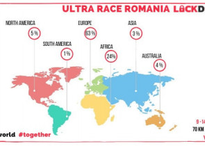 Ultra Race Romania Lockdown