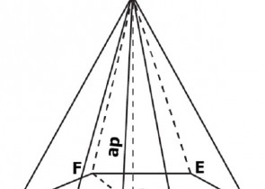 Piramida hexagonala regulata