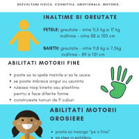 Ce ar trebui sa faca un copil la 3 ani?